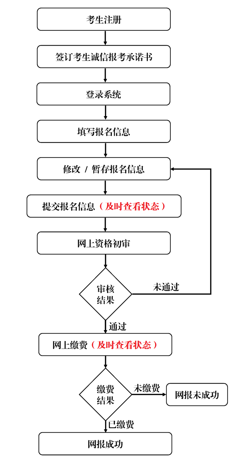 网报流程图.png