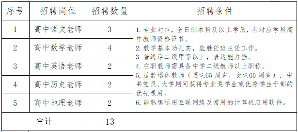 2024年河北石家庄立美中等专业学校和石家庄市第四十五中学（西校区）招聘教师公告（13人）