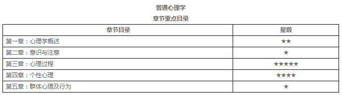 2019年广东教师招聘普通心理学视频