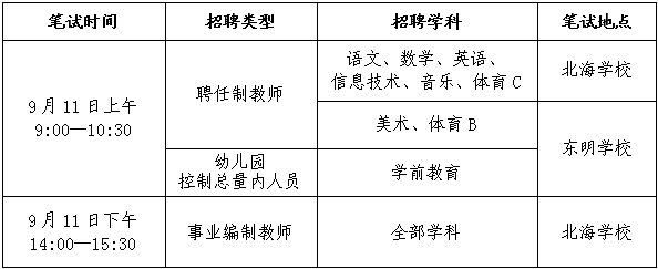 2021年山东潍坊高新区第二批次教师招聘笔试准考证打印入口