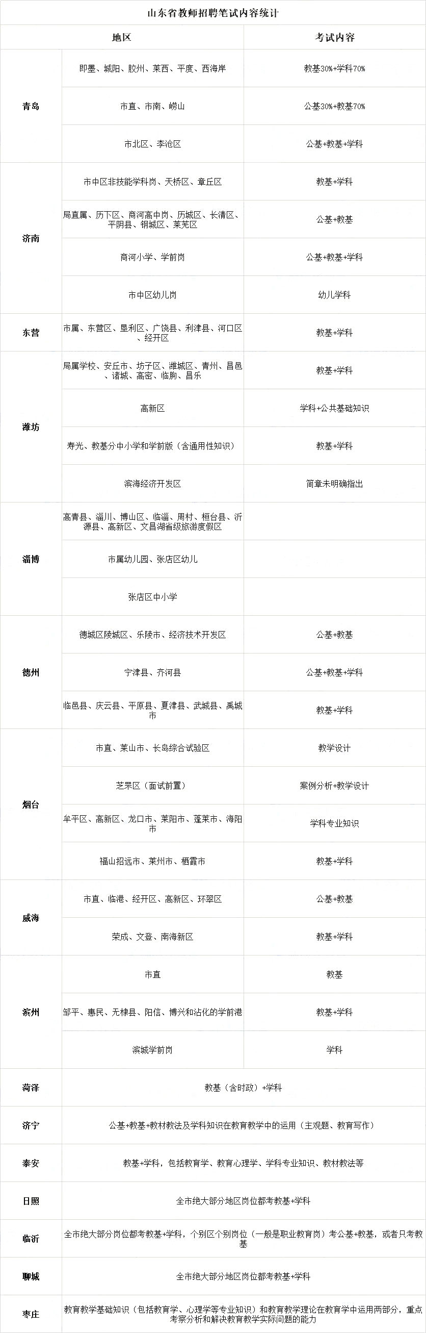 山东省招教考情分析,山东省教师招聘考情一览