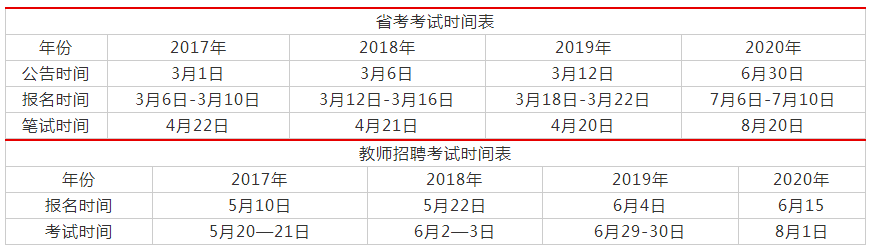 2021贵州省教师招聘考试报名什么时候？贵州招教考试报名入口-库课