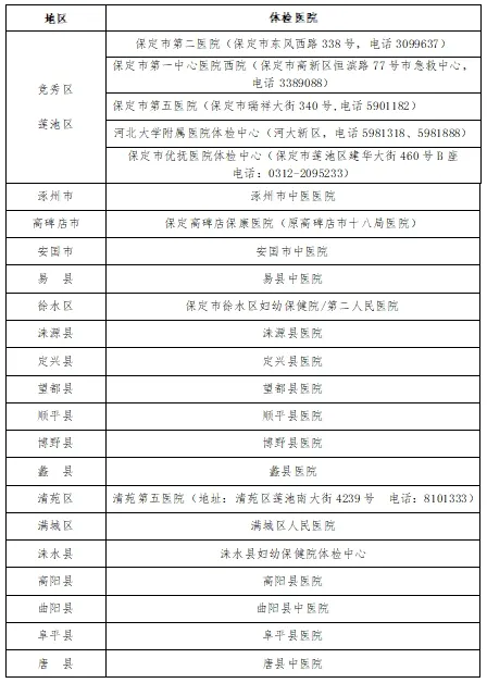 2024年上半年河北保定市教育局中小学和幼儿园教师资格认定公告