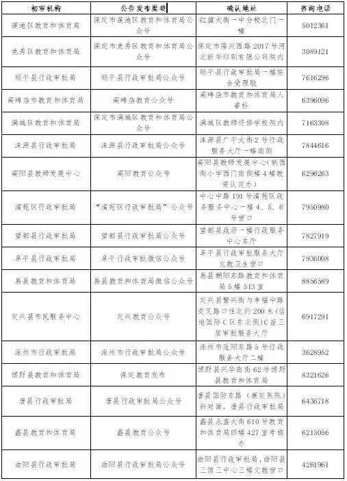 2024年上半年河北保定市教育局中小学和幼儿园教师资格认定公告