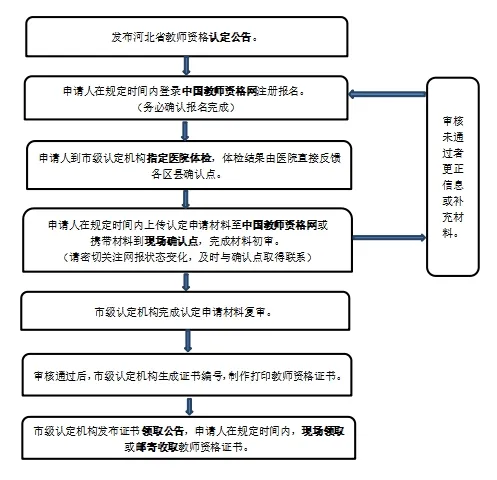 2024年上半年河北保定市教育局中小学和幼儿园教师资格认定公告