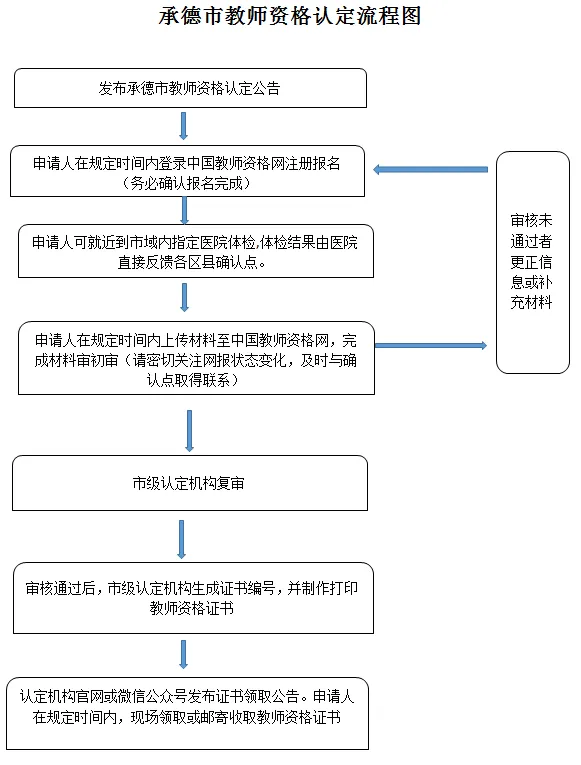 2024年上半年河北承德市中小学和幼儿园教师资格认定公告