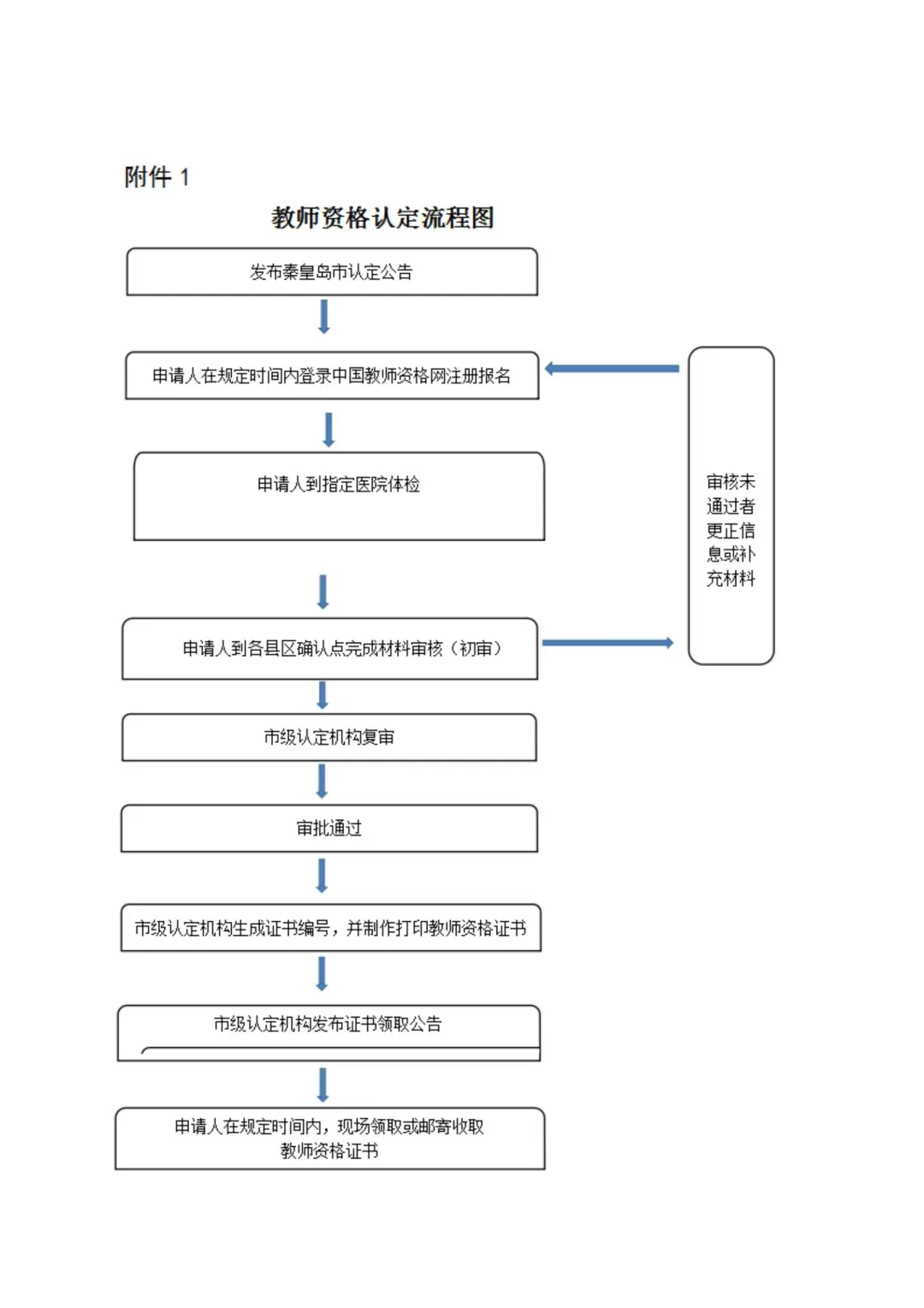 2024年上半年河北秦皇岛市中小学和幼儿园教师资格认定公告