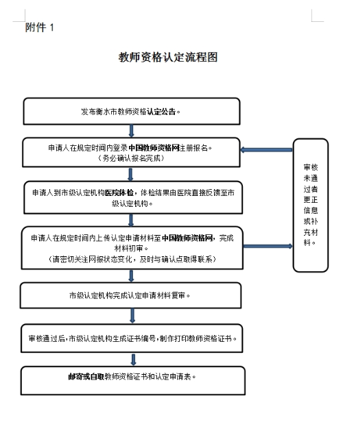 2024年上半年河北衡水市中小学和幼儿园教师资格认定公告