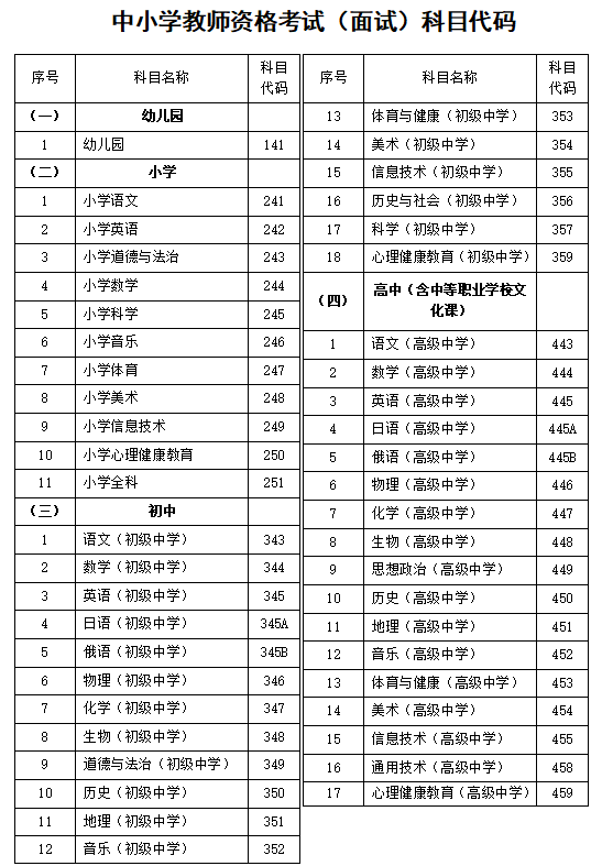 2024年上半年河北省中小学教师资格考试（面试）公告