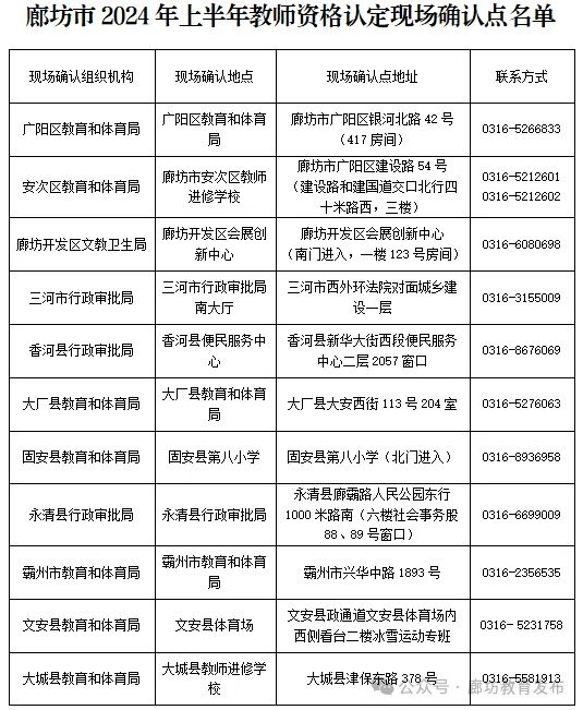 2024年上半年河北廊坊市中小学和幼儿园教师资格认定公告