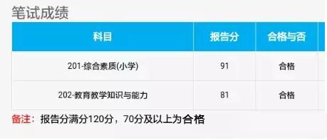 宁夏2021下半年教师资格笔试成绩查询入口在哪？