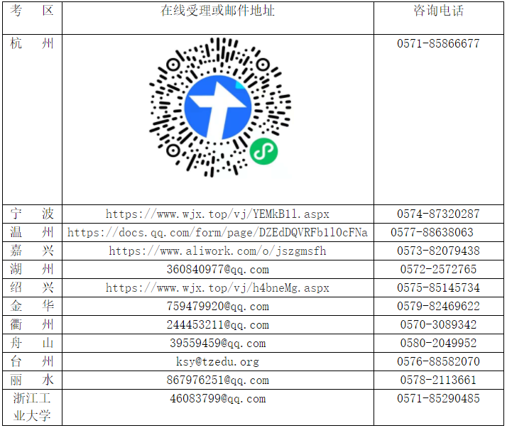 浙江省教育考试院关于2022年1月中小学教师资格考试面试成绩复核的通告