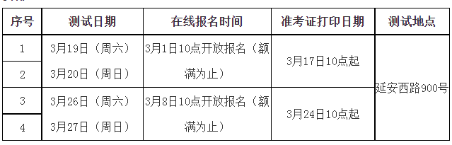 2022年上海市普通话水平测试公告