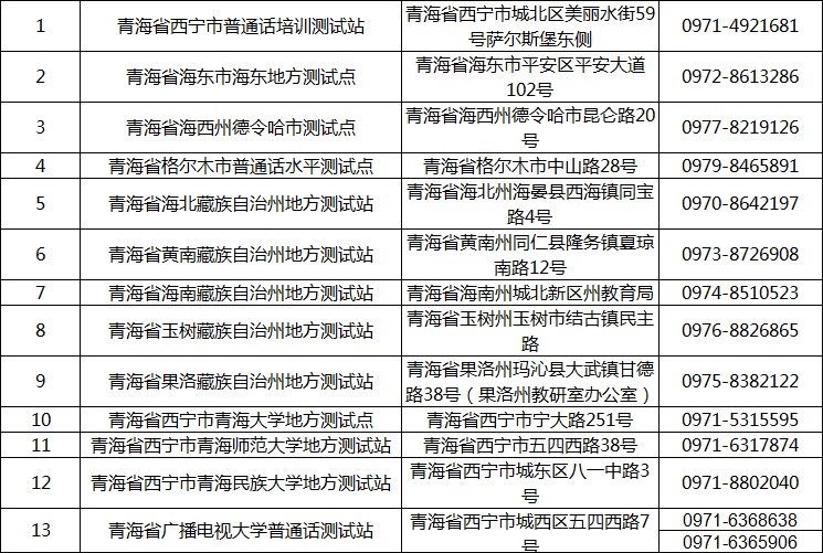 全国普通话水平测试站地点及联系方式——青海省