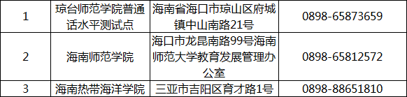 全国普通话水平测试站地点及联系方式——海南省