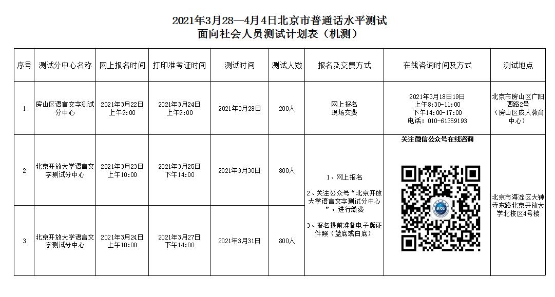 2021年3月28-4月4日北京市普通话水平测试面向社会人员测试计划表（机测）