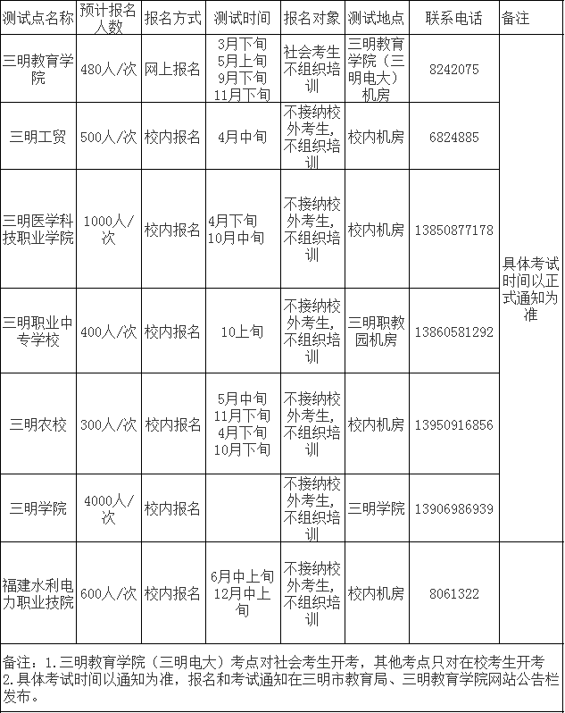 2022年福建三明市普通话水平测试计划