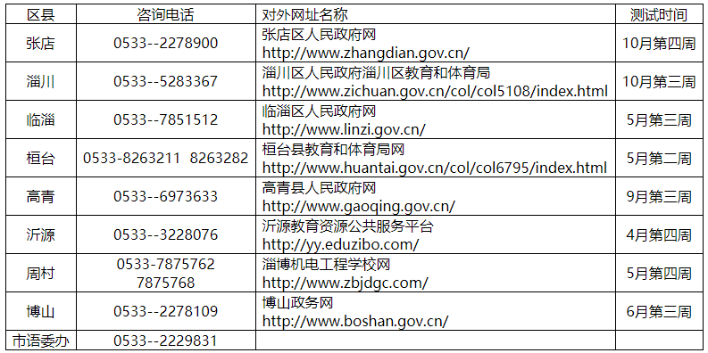 2022年山东淄博市普通话水平测试信息公告