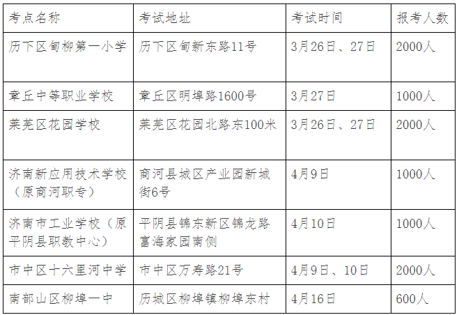 2022年上半年山东济南市普通话水平测试报名通知