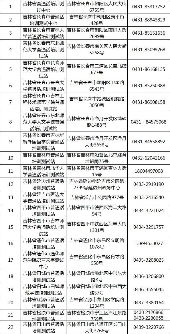 全国普通话水平测试站地点及联系方式——吉林省