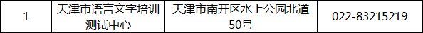 全国普通话水平测试站地点及联系方式——天津市