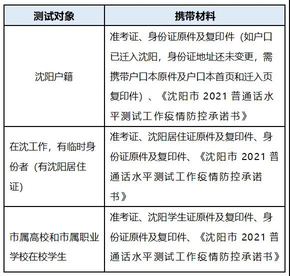 2021辽宁沈阳市开展秋季普通话水平测试工作公告