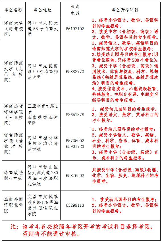 2021年下半年海南省中小学教师资格考试面试公告