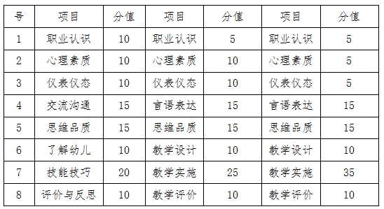 2021年下半年海南省中小学教师资格考试面试公告