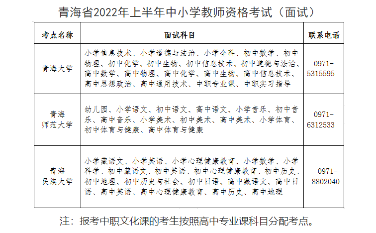 2022年上半年青海省中小学教师资格考试(面试)考点信息