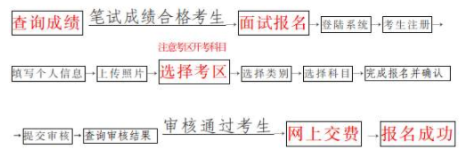 2022上半年海南省中小学教师资格考试面试报名公告