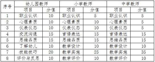 2024年上半年海南省中小学教师资格考试（面试）报名及相关事项的公告