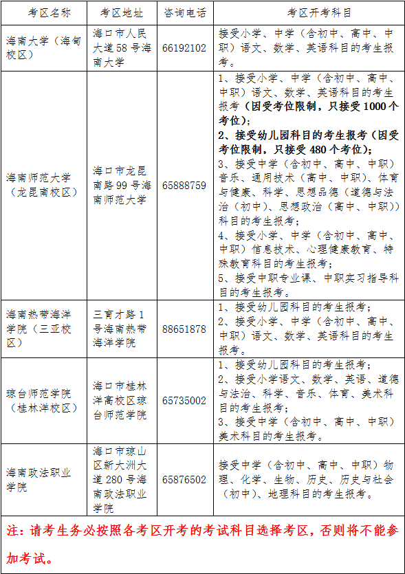 2024年上半年海南省中小学教师资格考试（面试）报名及相关事项的公告