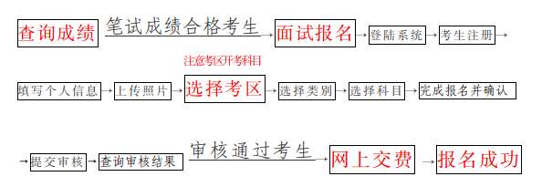 2024年上半年海南省中小学教师资格考试（面试）报名及相关事项的公告