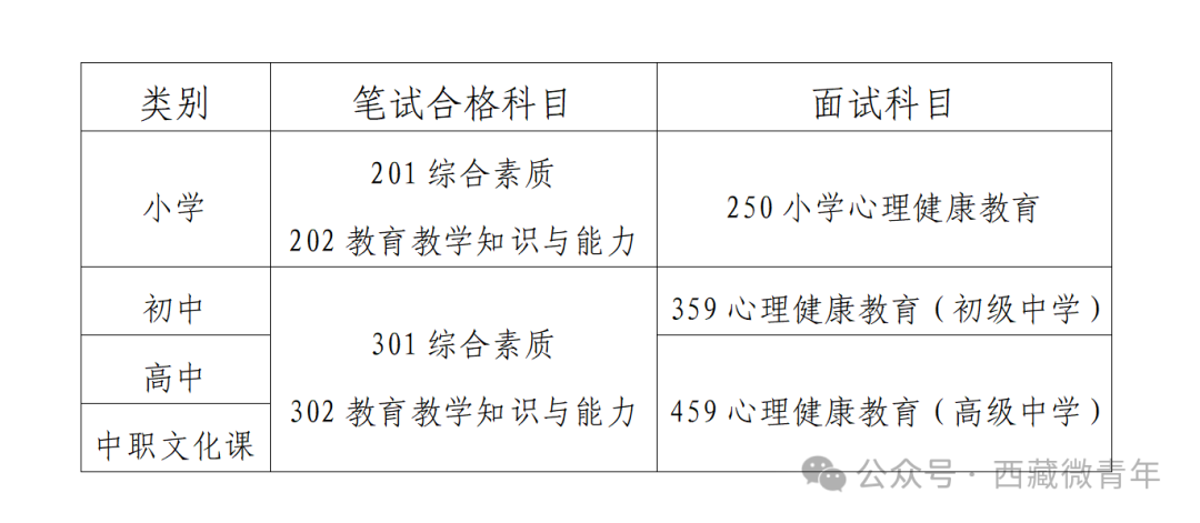 2024年上半年西藏教师资格考试(面试)公告