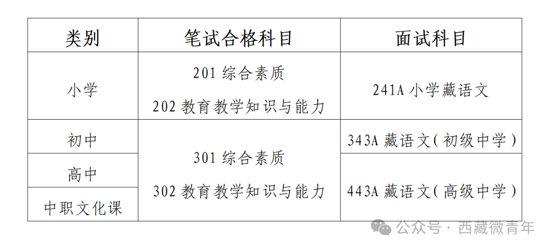 2024年上半年西藏教师资格考试(面试)公告