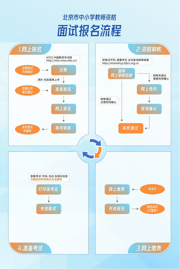 2021年下半年北京市中小学教师资格面试考试公告