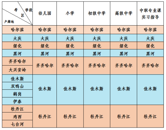 2022年上半年黑龙江中小学教师资格面试公告