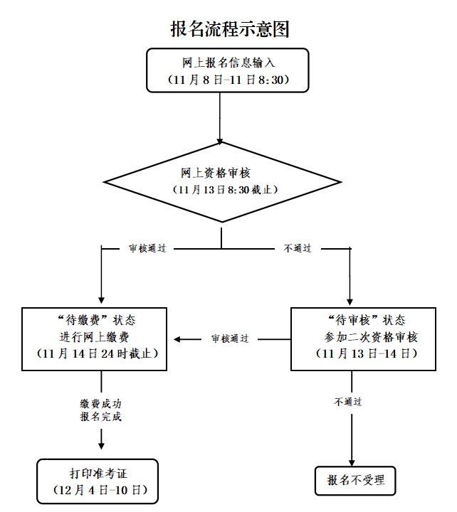 2023下半年浙江中小学教师资格考试（面试）报名公告