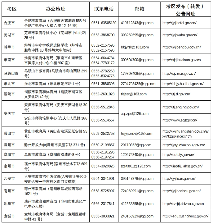 2023下半年安徽省中小学教师资格考试面试公告