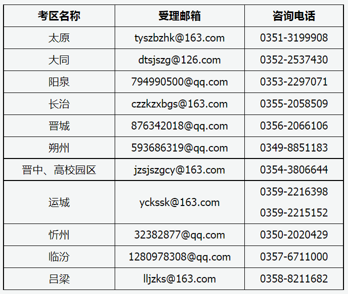 2022上半年山西中小学教师资格考试(面试)考生退费公告