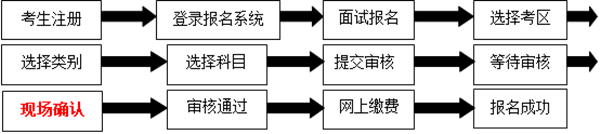 2021年上半年云南省玉溪市中小学教师资格考试面试公告 