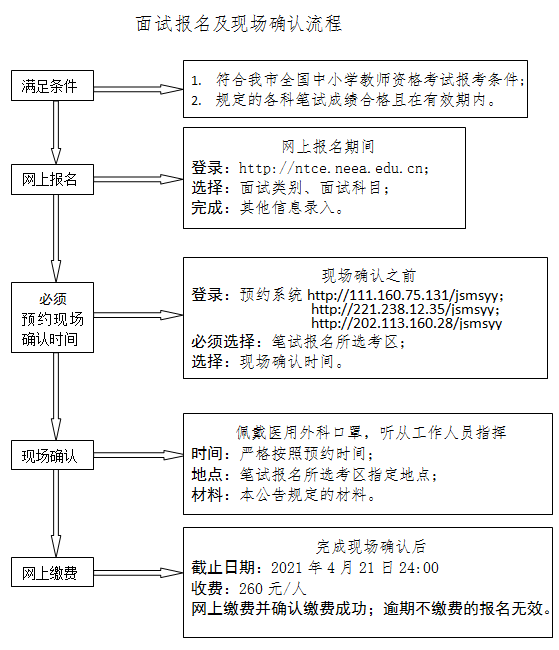 2021年上半年天津市中小学教师资格考试面试公告