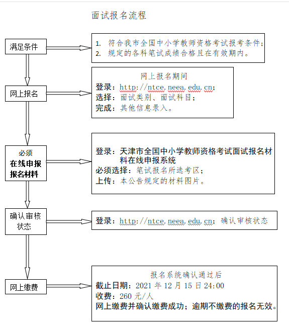 2021年下半年天津市全国中小学教师资格考试面试公告