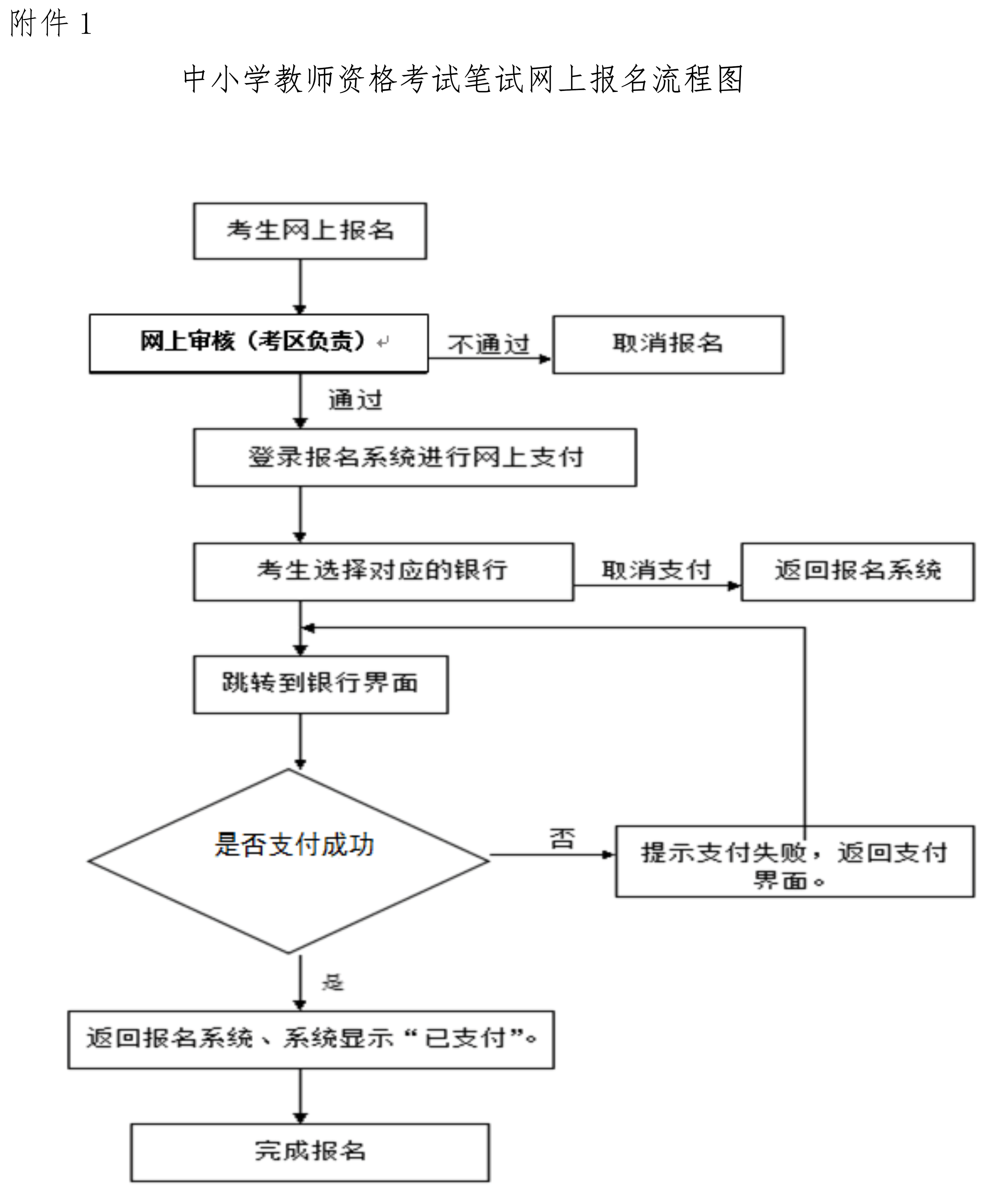 2022下半年海南省中小学教师资格考试笔试报名公告