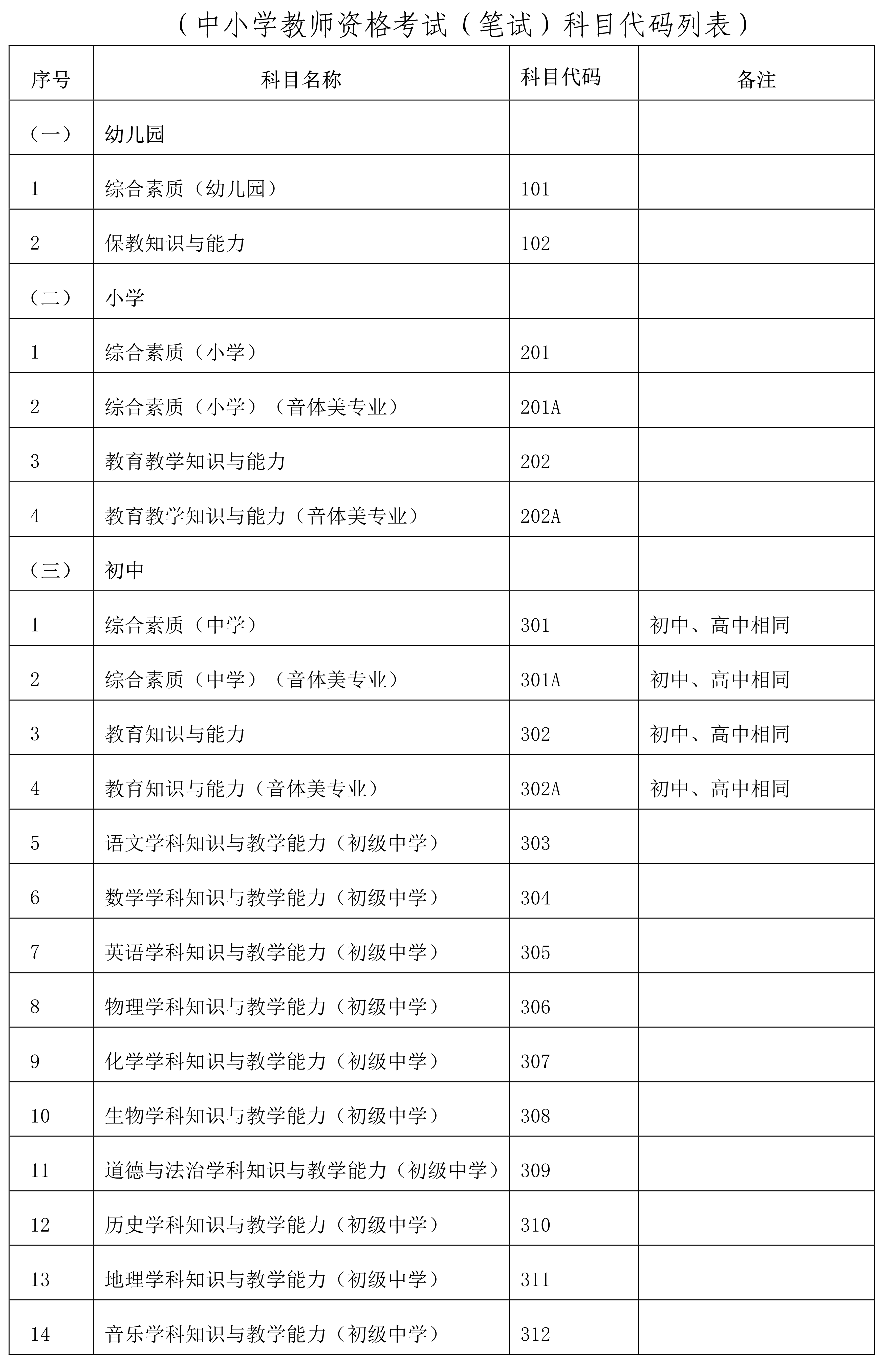 2022下半年海南省中小学教师资格考试笔试报名公告