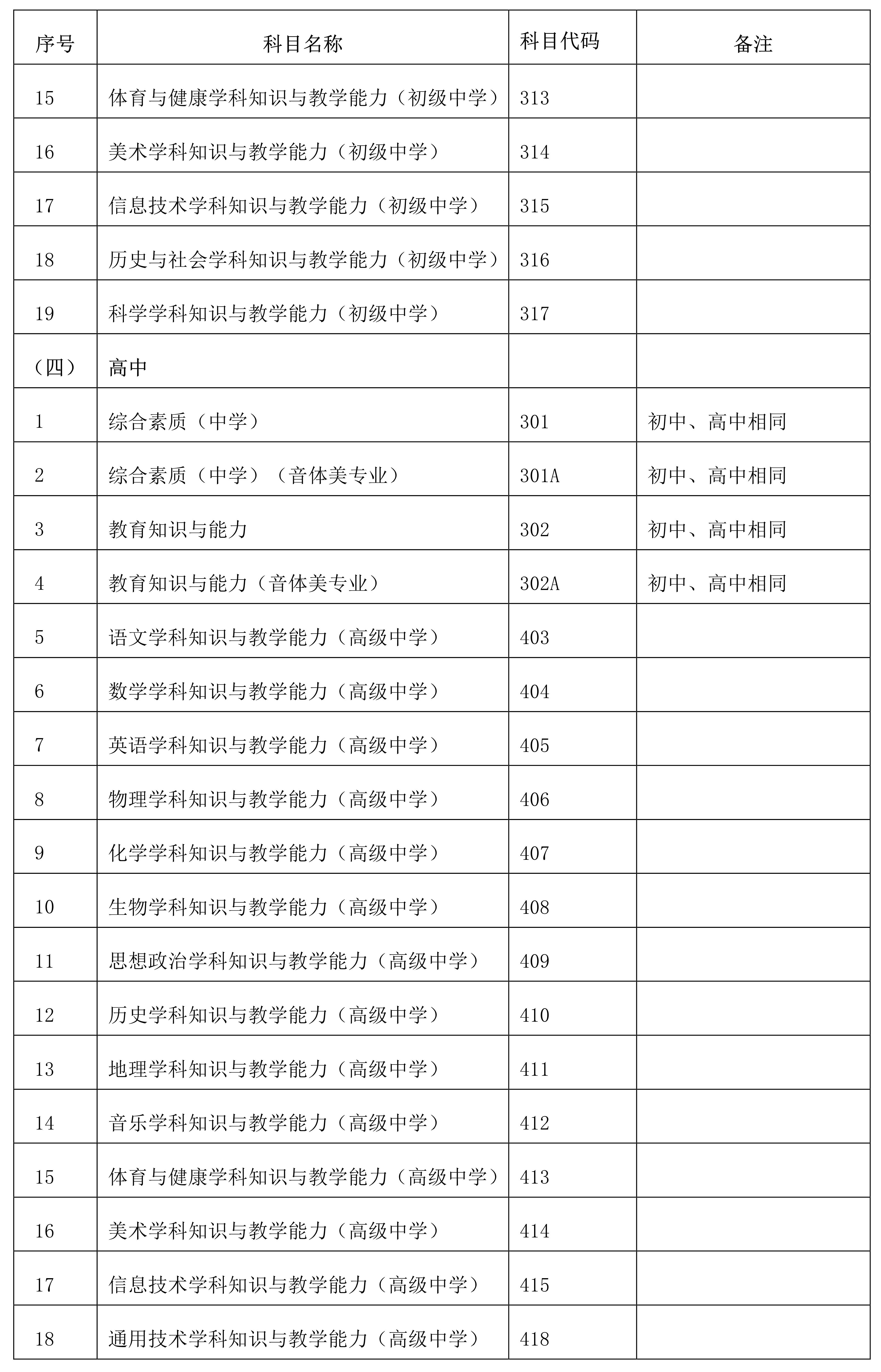 2022下半年海南省中小学教师资格考试笔试报名公告