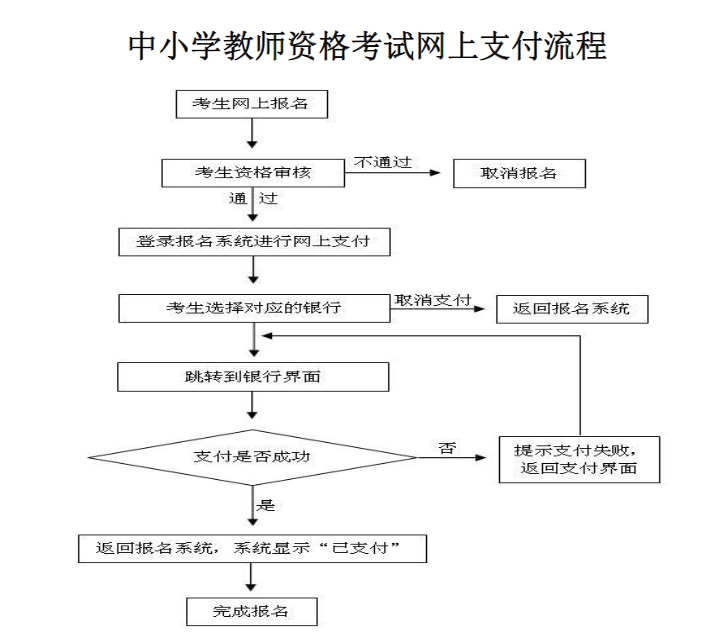 2024年上半年宁夏中小学教师资格考试（笔试）报名通告