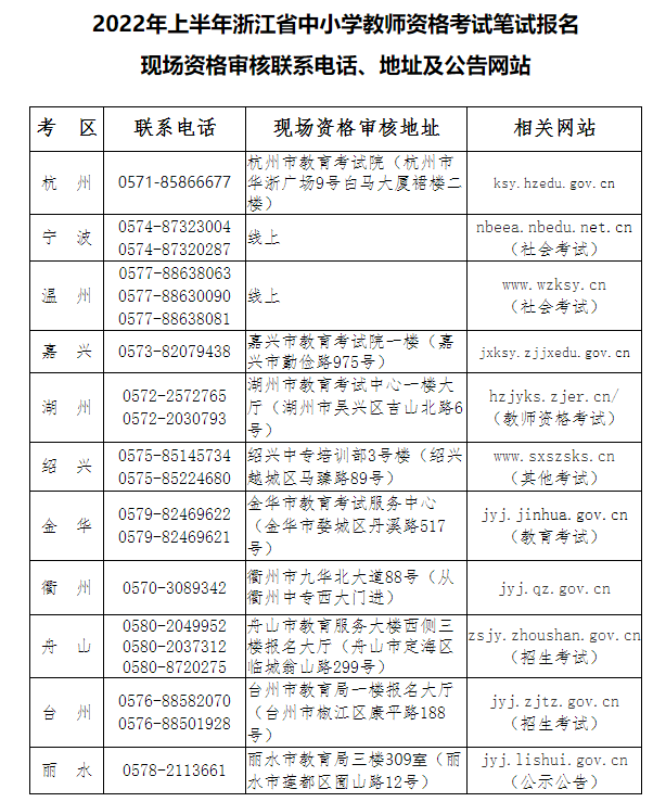 浙江省2022年上半年中小学教师资格考试笔试报名最新公告