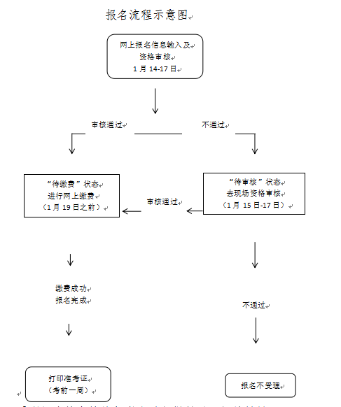 2022年上半年广东佛山市中小学教师资格考试(笔试)公告