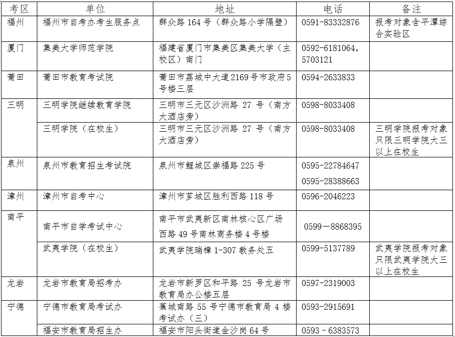 2024年下半年福建中小学教师资格考试（笔试）公告